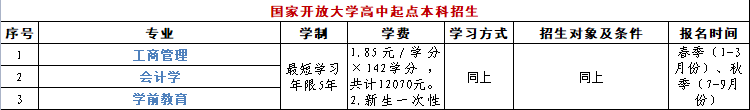 通遼職業學院電大分校學歷提升要怎么做？都有哪些專業？