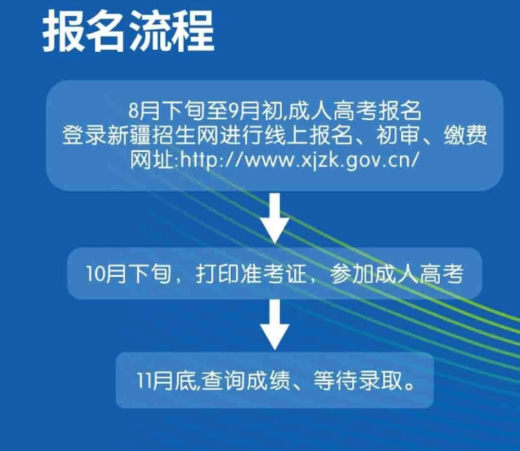 喀什大學成人高考本科怎么報名？教學點有哪些？