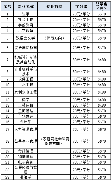天津開放大學招生計劃是怎樣的？國家認可嗎？