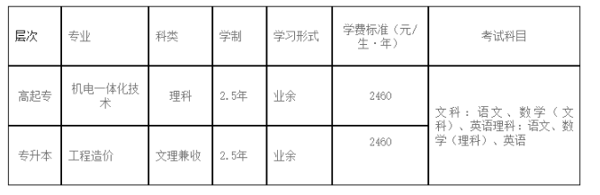 綿陽城市學院成人高等教育招生簡章（2024年）