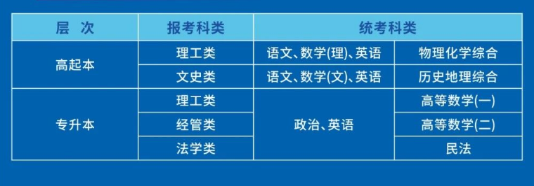 杭州電子科技大學成人高考的錄取線是多少？考試科目有哪些？