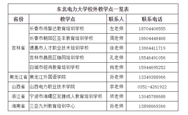 東北電力大學成人高考的教學點在哪里？怎么報名？