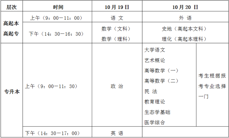 海南省2024年成人高等學校招生全國統一考試考前溫馨提示