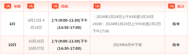 貴州自考本科什么時候報名？要考哪些科目？