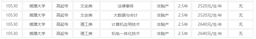 湘潭大學成人高考大專怎么報名？大專報名費用是多少？