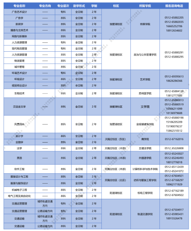 蘇州大學自學考試的招生計劃是什么？學歷靠譜嗎？
