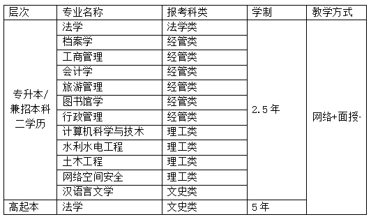 黑龍江大學成人高考怎么進行學歷提升？專業有哪些？