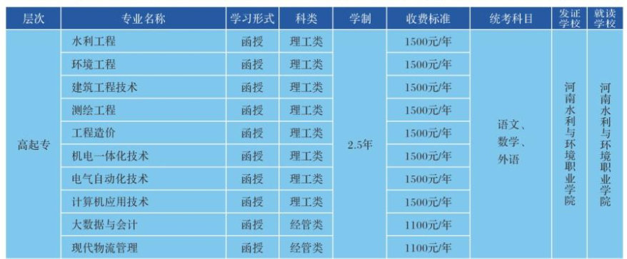 河南水利與環境職業學院成人高考專科有哪些專業？怎么報名？