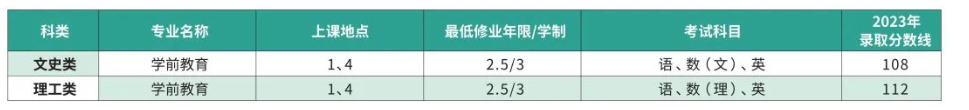 上海師范大學成人高考大專有什么專業？文憑有用嗎？