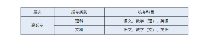 衢州職業技術學院的成考考試科目有哪些？怎么報名？