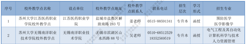 蘇州大學成人高考的教學點有哪些？辦學地址在哪里？