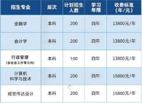 江漢大學自考招生計劃有哪些？專業有哪些？