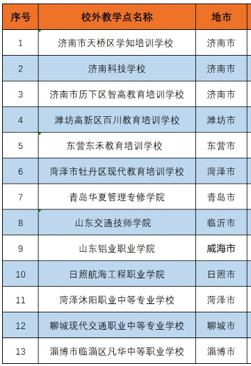 山東交通學院成人高考教學點有哪些？怎么報名？