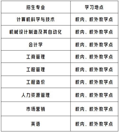 廣州華立學院的成人高考怎么報名？招生計劃有哪些？