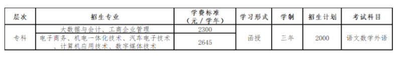 廣東工貿職業技術學院的考試科目有哪些？教學點有哪些？