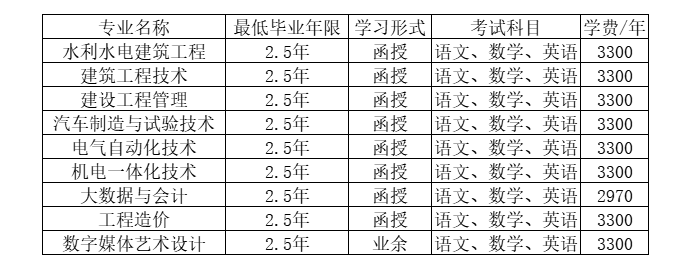浙江同濟科技職業學院的成考學歷好嗎？成人大專有哪些？