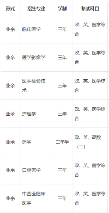 河北醫科大學成人高考要考哪些科目？錄取辦法是什么？