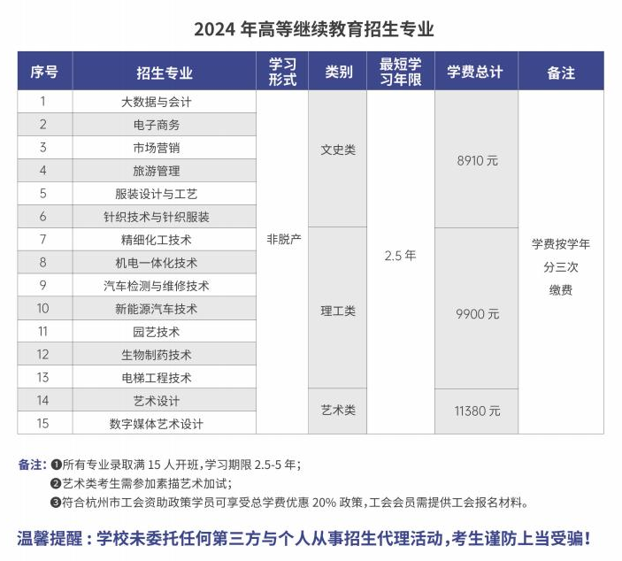 杭州職業技術學院的成考怎么報名？招生計劃是什么？