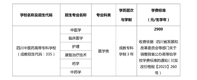 四川中醫藥高等專科學校成人高考報名需要注意什么？收費標準是多少？