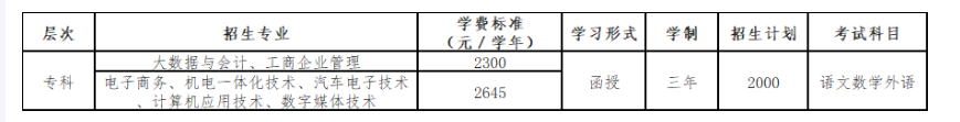 廣東工貿職業技術學院的成人大專專業有哪些？學歷靠譜嗎？