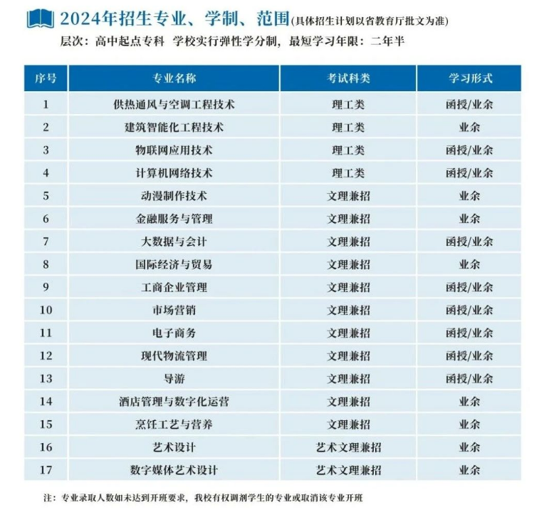 浙江商業職業技術學院的成考考試科目有哪些？成人大專專業有哪些？