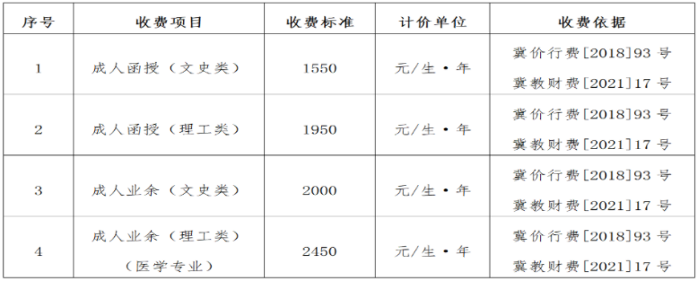 河北工程大學關于調整高等學歷繼續教育收費標準的公示