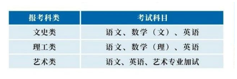 浙江商業職業技術學院的成考考試科目有哪些？成人大專專業有哪些？