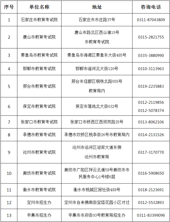 關于公布2024年河北省成人高校招生考試成績的公告 關于公布2024年河北省成人高校招生考試成績的公告