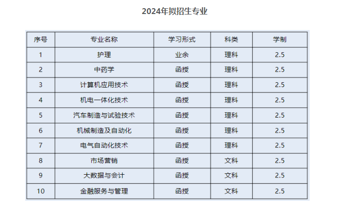衢州職業技術學院的登錄網址是什么？函授專業有哪些？