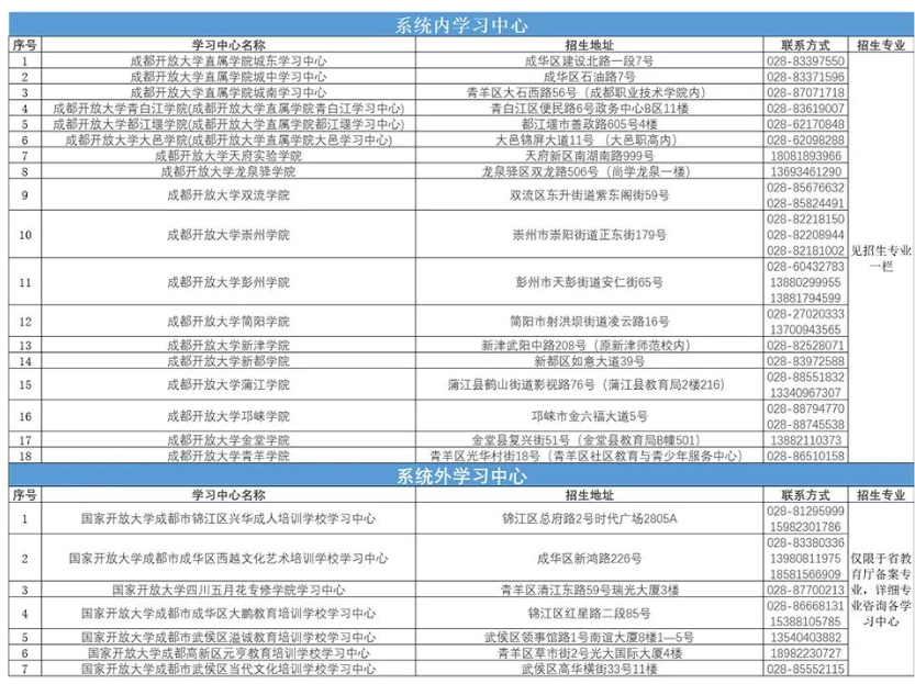 成都開放大學開放教育本科含金量高嗎？教學點在哪？