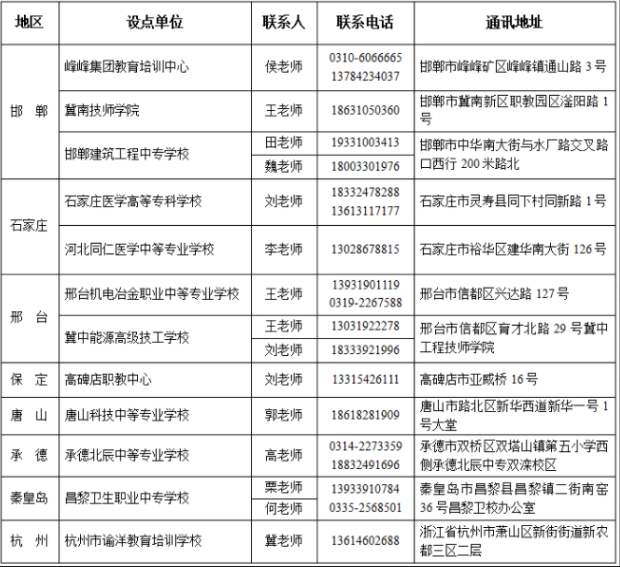 河北工程大學成人高考教學點有哪些？辦學地址在哪？