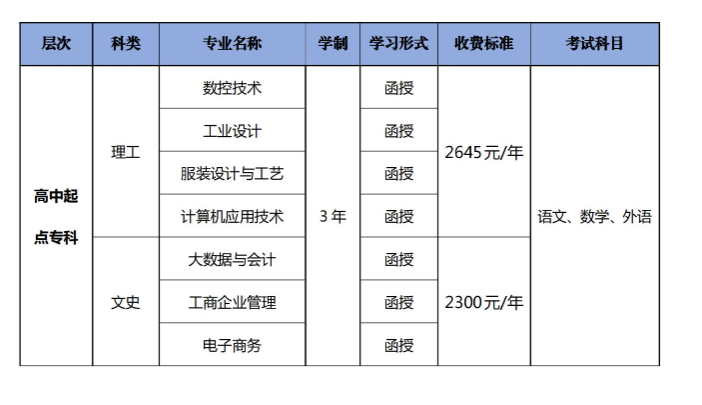 廣東職業技術學院的成考怎么報名？成人大專專業有哪些？