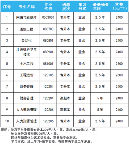 重慶工程學院成人高考怎么考大專？學歷被承認嗎？