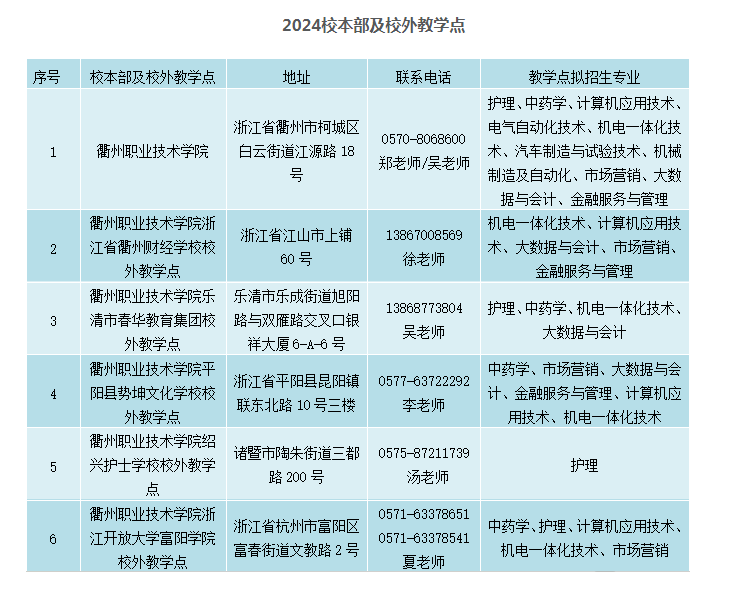 衢州職業技術學院的學歷靠譜嗎？教學點有哪些？