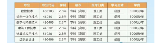 浙江工業職業技術學院的成考招生計劃是什么？怎么報名？