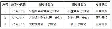關于公布北京市高等教育自學考試2025年考試安排及有關事項的通知