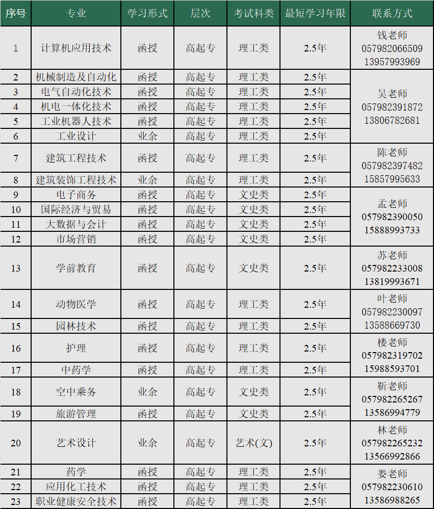 金華職業技術大學的成考招生計劃是什么？怎么報名？