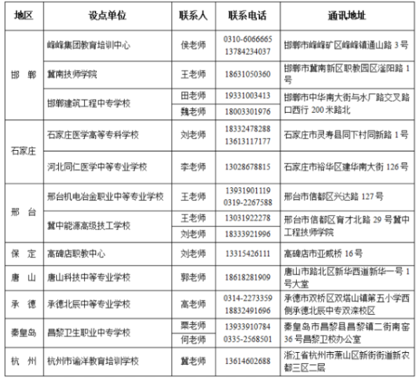 河北工程大學成人高考教學點有哪些？怎么報名？
