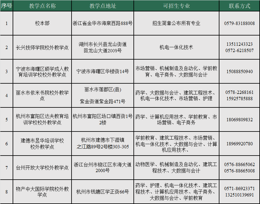 金華職業技術大學的成考學歷好嗎？教學點有哪些？