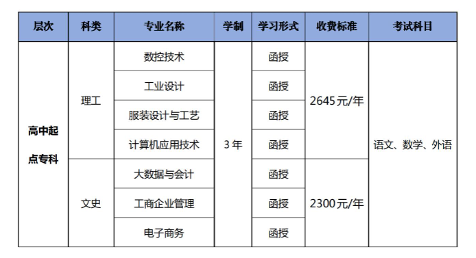 廣東職業技術學院的成人大專專業有哪些？登錄網址是什么？