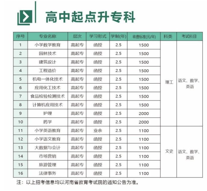 新鄉學院成人高考成人專科怎么報名？有哪些專業？