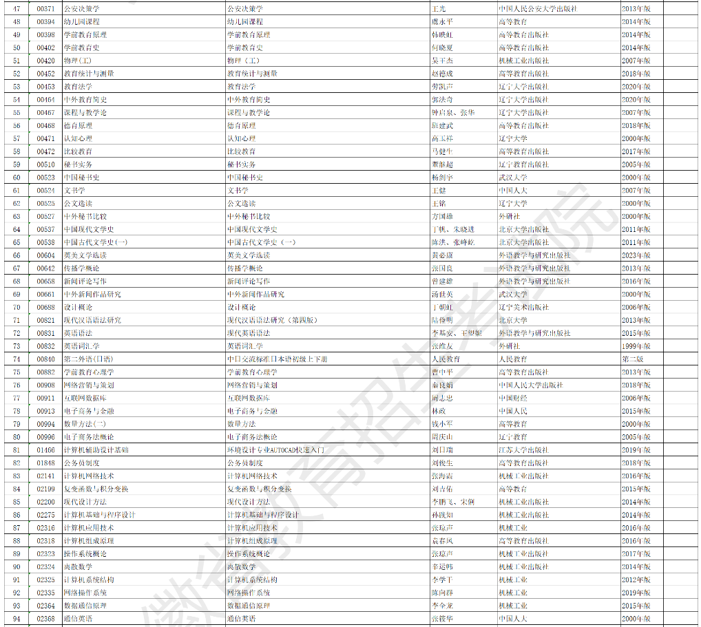 安徽省高等教育自學考試2025年4月考試教材版本目錄