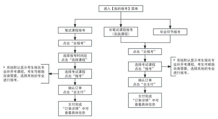 2025年10月天津市自考報名流程