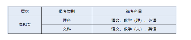 衢州職業技術學院的教學點有哪些？考試科目有哪些？