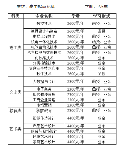 中山職業技術學院的成人大專專業有哪些？學歷好嗎？