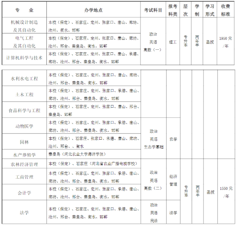 河北農業大學成人高考專業代碼在那里查詢？有哪些專業？