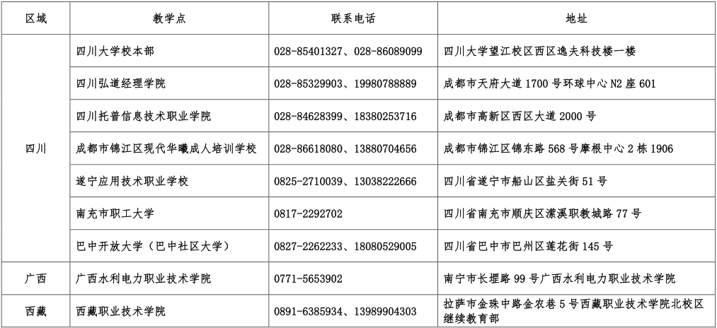 四川大學成人高考教學點位置在哪里？可以申請學位嗎？