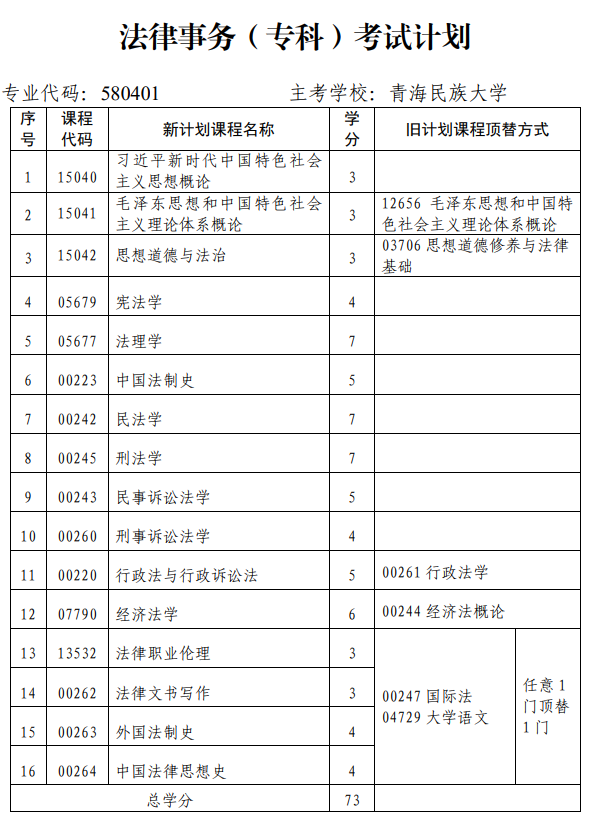 青海省高校教育自學考試專業考試計劃(2024年12月更新)