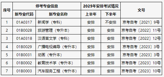 關于公布北京市高等教育自學考試2025年考試安排及有關事項的通知