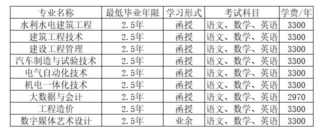 浙江同濟科技職業學院的成考函授專業有哪些？辦學地址在哪里？